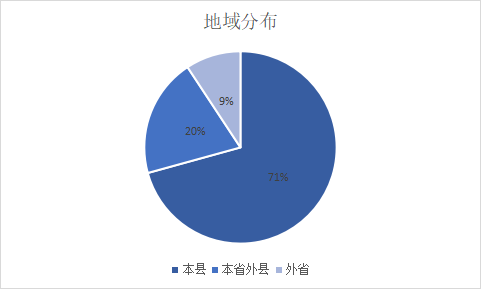 图片 3.png